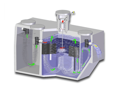 Welcome to Aerobi-Tech